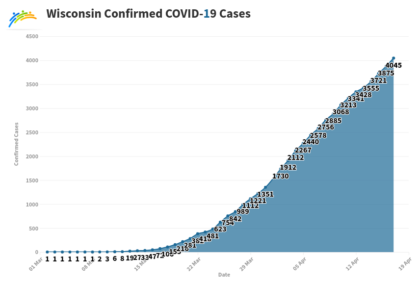 Wisconsin Confirmed COVID-19 Cases